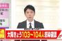 【速報】大阪府、新たに103～104人の感染　23日