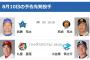 8/10(月)の予告先発 （DB-T）武藤×岩貞