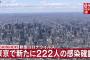 【8/12】東京都で新たに222人の感染確認　3日ぶり200人超える　新型コロナウイルス