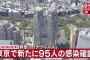 【8/24】東京都で新たに95人の感染確認　7月8日以来47日ぶりに100人下回る　新型コロナウイルス