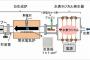 半導体用高純度シリコンの収率を15％以上も改善に成功、太陽電池の生産コスト低減などに期待！