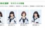 【FC岐阜】SKE48北野瑠華、倉島杏実、青木詩織、荒野姫楓がＹ.Ｓ.Ｃ.Ｃ.横浜戦に浴衣姿で来場！