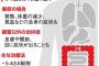 難病「潰瘍性大腸炎」を患った有名人
