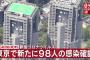 【9/21】東京都で新たに98人の感染確認　７日ぶりに100人下回る　新型コロナウイルス