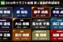 2016ドラフト終了後の正岡民が悲惨すぎるｗｗｗｗｗｗｗ