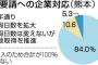 政府「年末年始は1月11日まで休暇しろ」　8割の企業が無視する意向