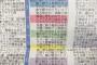 【画像】嵐にしやがれ最終回の番組欄の縦読みが泣けると話題にｗｗｗ