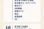 【衝撃】新一万円札の渋沢栄一さんが設立した企業一覧がガチで強すぎる件