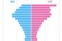 【画像】秋田県の「人口ピラミッド」がヤバすぎると話題にwww