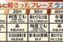 【朗報】 AKB48の楽曲が、世代別 心に刺さったフレーズランキングで 20代の3位にランクイン！！