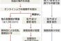 【ユネスコ】「世界の記憶」慰安婦資料は凍結濃厚　改革案判明…加盟国の阻止可能に