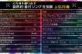 「国民的振付ソング」上位20曲にAKB48がランクイン！！坂道46は1曲もなし・・・【#Mステ3時間SP】