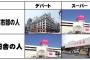 【画像】Twitter「都市部の人間と田舎者のスーパーとデパートの認識の違いがこれ」