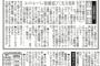 【SKE48】オークス馬単的中の熊崎晴香が東スポ代表で「日本ダービー」特別企画に選出される！！！