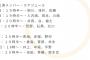 「SKE48 Summer Zepp Tour 2021」SHOWROOM特番 6月5日からの配信スケジュールが決定