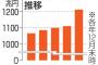 日本の借金1300兆円もあるけど、これどうやって返すんや？