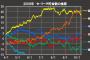 阪神2008「Vやねん」（貯金28）→V逸、2021「○やねん」（貯金20）→？？？