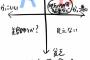 【画像】婚活女性「野村総研は金持ちだけどブサイクなB層。ここを狙えば婚活で勝てる」