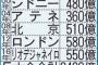 【疑問】コンパクト五輪・平和の祭典オリンピックってなんだったの？