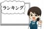 おひとりさま難易度ランキングが発表されるｗｗｗｗｗｗｗｗ