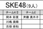 【AKB48グループ歌唱力No.1決定戦】SKE48からの参加メンバーはこちら（中間）