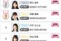 【本日最終日！！】AKB48どっぼーん1周年特別ライブ出演権イベントが激戦w w w w w w w w w w w w w w w