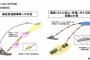 自衛隊「対空電磁レールガン」を開発へ！