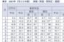 日本さん、なんとなく暑いまま10月が終わりそう