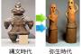 【画像】一体全体、縄文時代に何があったの？