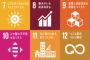 【画像】SDGs、17個の項目知らない奴wwwwwwwwwwwwwwwwwwww