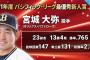 パリーグ新人王、宮城255票、伊藤21票、紅林4票、早川4票、佐々木2票