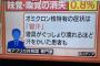 【悲報】オミクロン株の症状、ヤバすぎると話題に