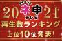 【AKB48】2021年ネ申TVの再生数ランキング発表！1位は最強コンビゆうなぁの挑戦【ネ申テレビ】