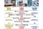【地方最強都市】名古屋VS福岡VS広島　2023年G7サミット誘致合戦