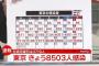 【1/24】東京都で新たに8503人の感染確認　新型コロナウイルス