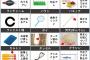 【画像】アレの名称、一通り出揃うｗｗｗｗｗｗｗｗ