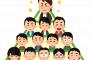 【現実】結局中学生時代のカーストがそのまま社会でカースト引継ぎでワイ絶望ｗｗｗｗｗ