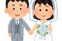 YUI(34)、miwa(31)、大塚愛(39)、川本真琴(47)←誰と結婚したい？