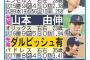 日刊スポーツが予想する'23年WBC日本代表がこちらｗｗｗｗｗ