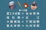 甲子園　ベスト8出揃う