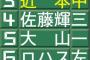 ３番・近本が帰ってくる　阪神・矢野監督が復帰明言　８・４以来のベストメンバー集結