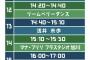 【AKB48】旭川市さん「チーム8の出番90分じゃなくて60分だったわすまんな」