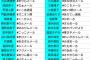 【Twitter】モバメ返信用のツイッターのハッシュタグ、あれ本当に見てるメンバーなんているの？【AKB48グループ】