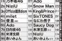 【10～20代vs40～50代】『紅白』本当に見たい歌手BEST20  50代は桑田、福山、ユーミン、20代はAdo、milet