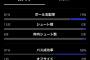 【悲報】日本のボール支配率19%  パス成功率58%