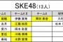 【SKE48】中坂美祐「立候補させていただきました 全力で頑張ります！！！」