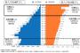2050年の人口ピラミッド、ガチのマジでエグすぎるwwwwwwwwwwww