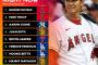 MLB現役選手のランキングｗｗ