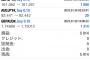 【画像あり】投資歴三年目のニートワイ、本日の収益を発表する！ｗ