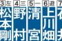 新庄「これが今年のウチの本気の打線です」